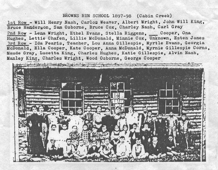 Brown's Run School 1897-98